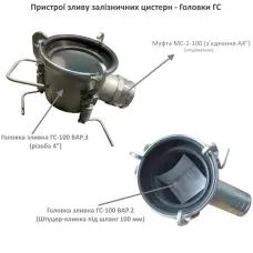 Головка сливная ГС (ГС-150, ГС-100, ГС-75, ГС-50)
